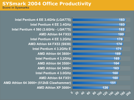 SYSmark 2004 Office Productivity